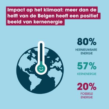 impact op klmaat