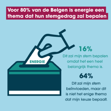 stemgedrag