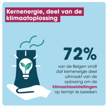 Kernenergie